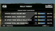 Image Source:https://www.wrc.com